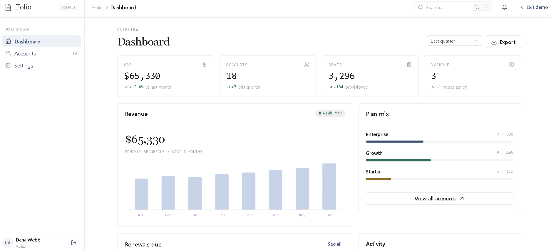 Folio Console — dashboard en vivo